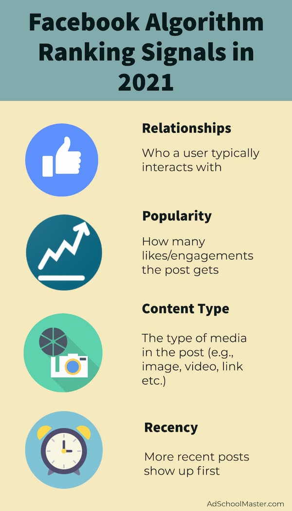 4 major Facebook ranking algorithm - Relationships, Popularity, Content Type, and Recency