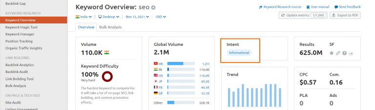 search intent on Semrush