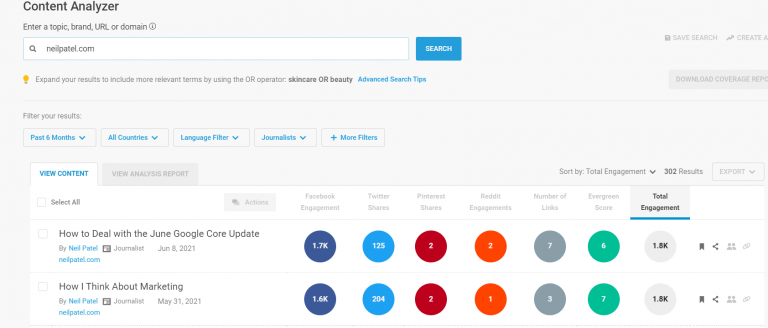 data on Neil Patel website by buzzsumo