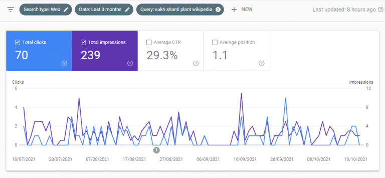Search console performance tab