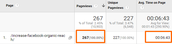 Google analytics data for a page