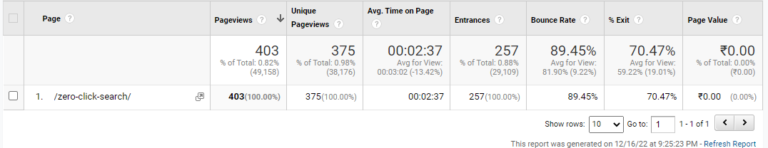 Google Analytics Zero Click Searches