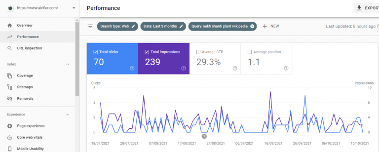 Individual CTR for the keyword "sukh shanti plant Wikipedia"