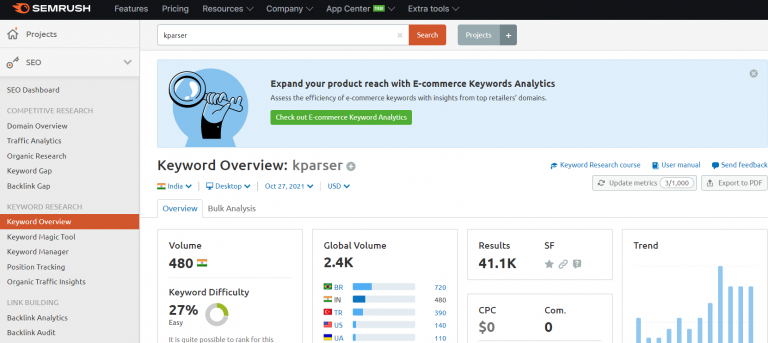 Semrush data on the keyword "Kparser"