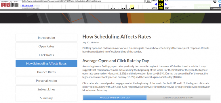 email marketing article
