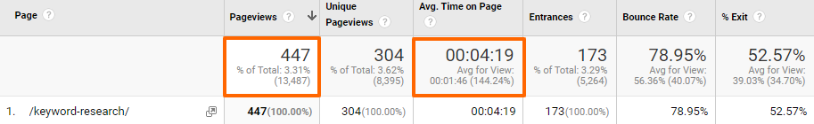 keyword research data GA