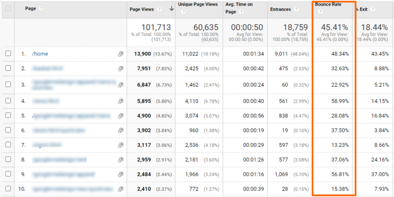 pages bounce rate