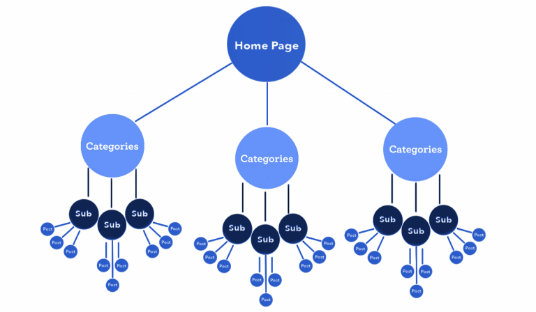 site structure map