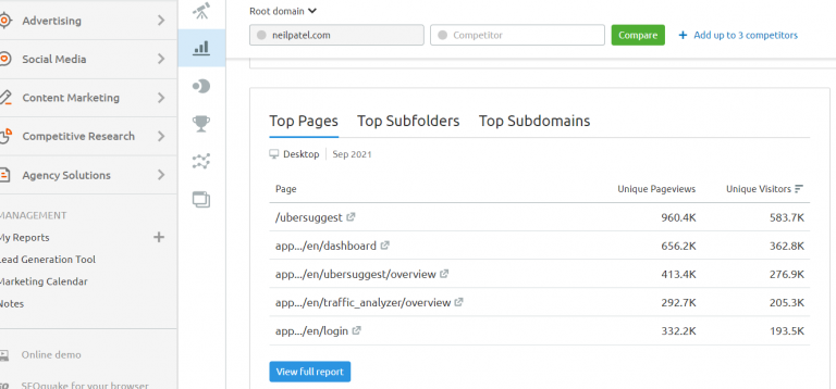 traffic analysis of Neil Patel's website in Semrush