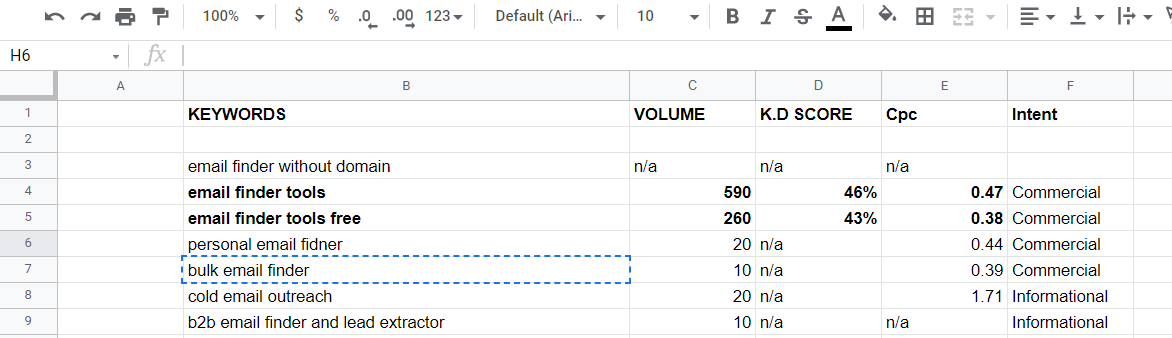 Google sheet for keywords