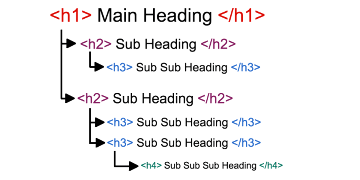 6 heading tags
