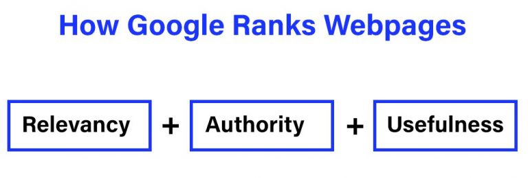 how google ranks pages