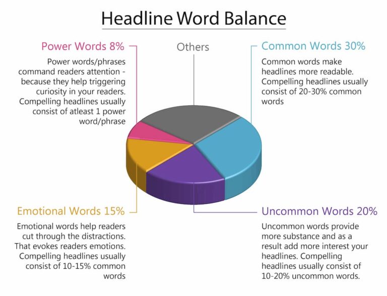 headline word balance