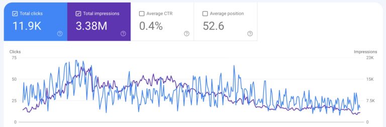 adschoolmaster seo blogs monthly traffic
